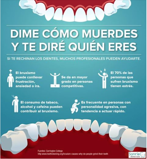 Aprieta los dientes · Dentclinic · Mataró