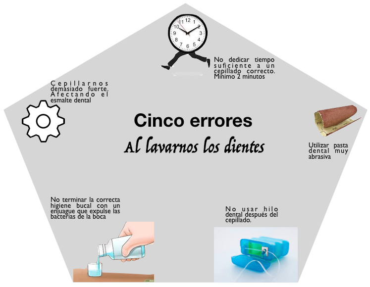 Cinco errores al lavarnos los dientes · Dentclinic · Mataró