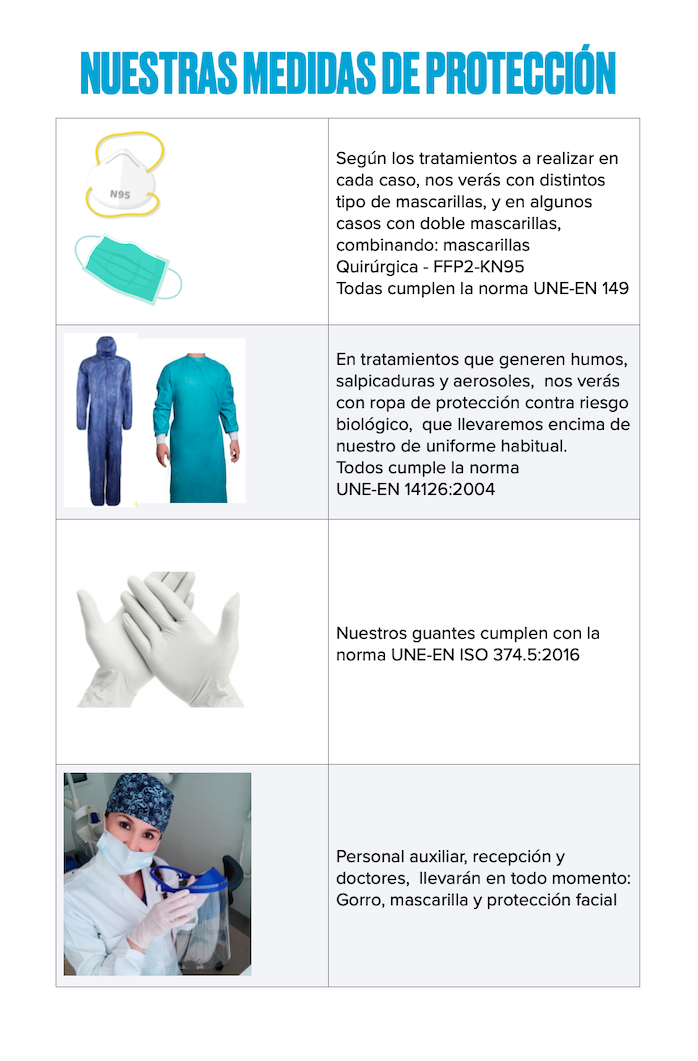 Medidas de protección DentClínic Covid-19